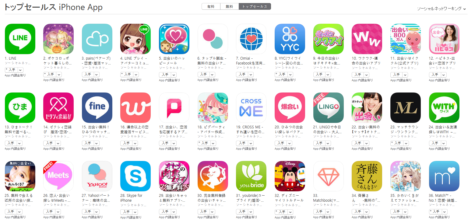 App Store（ソーシャルネットワーキング トップセールスランキング）(10/10)　fineが急上昇